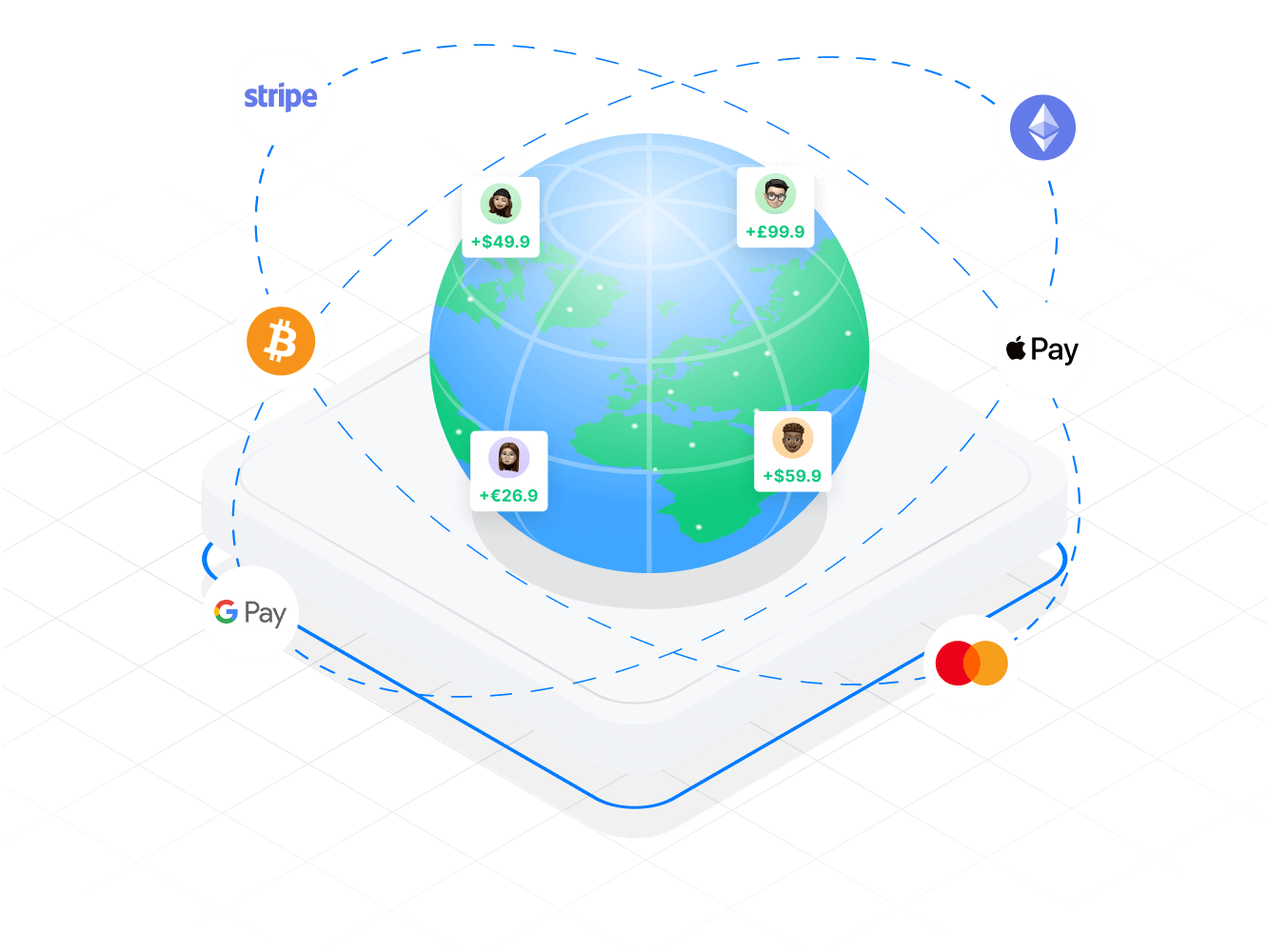 payment around the globe, using stripe and other payment processors
